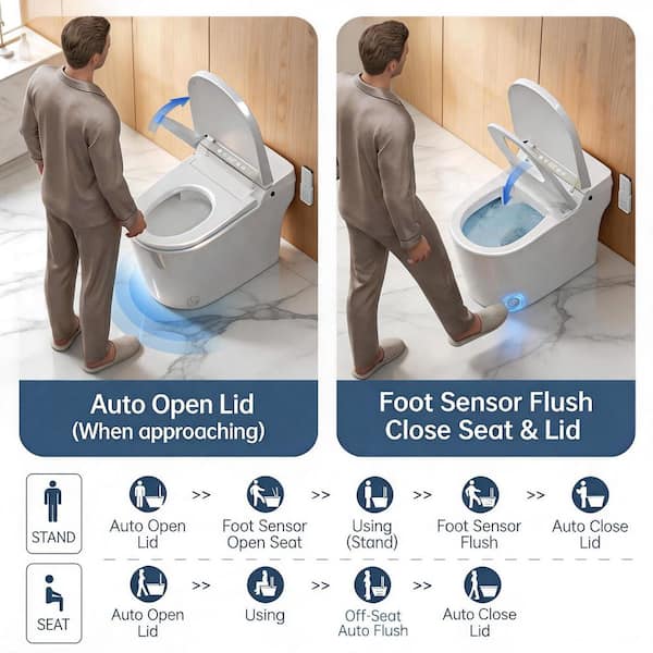 EPLO Smart Bidet Toilet Elongated,Dual-Flush 1.1/1.6 GPF, in White