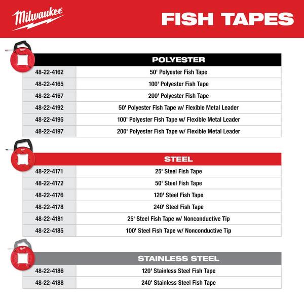 https://images.thdstatic.com/productImages/86befcde-030d-48bc-9708-7bf15605b3a6/svn/milwaukee-fish-tape-poles-48-22-4178-66_600.jpg