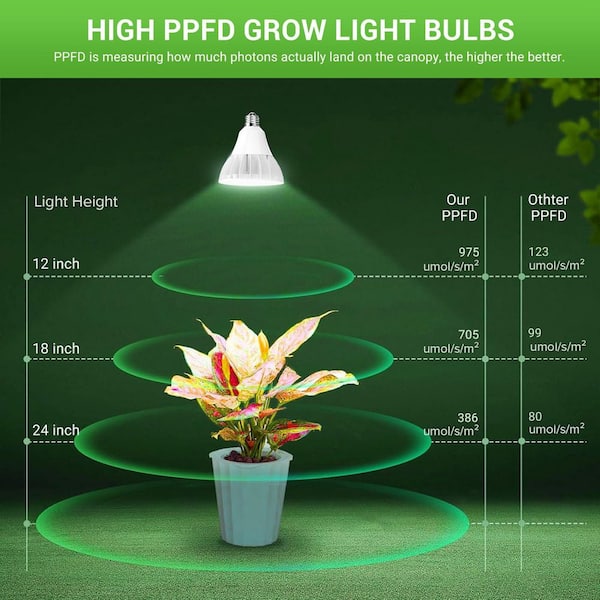 BeamBox 26W Full Spectrum Adjustable Pendant Grow Light with Timer Switch and Pulley, Plug-In Hanging Grow Lights