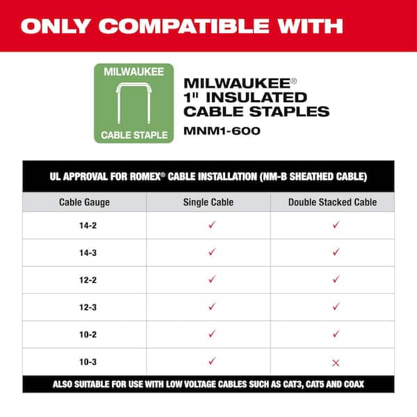Milwaukee - M12 12-Volt Lithium-Ion Cordless Cable Stapler (Tool-Only)