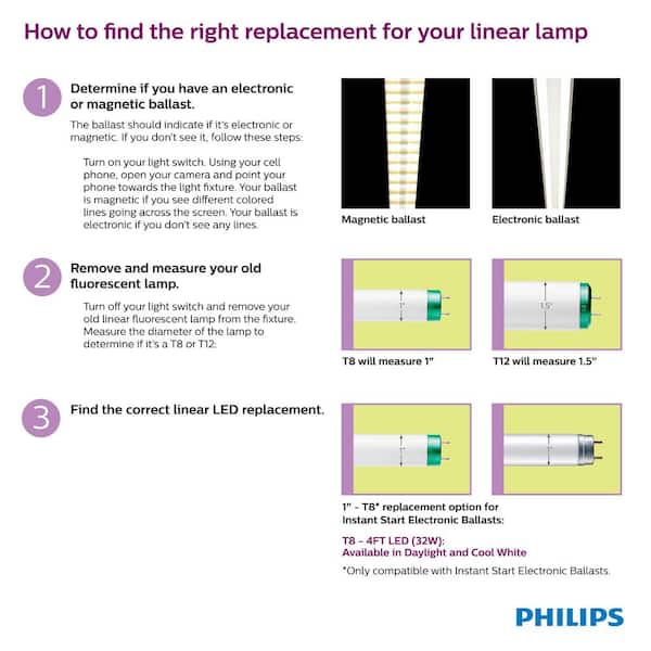 Philips 32W Equivalent 4 ft. Linear T8 Type A Instant Fit Daylight Deluxe  LED Tube Light Bulb (6500K) (1-Pack) 545616 - The Home Depot