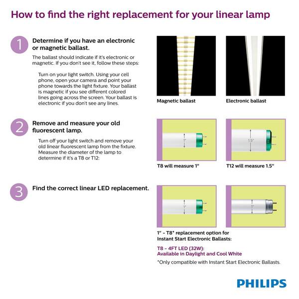 philips instantfit led t8