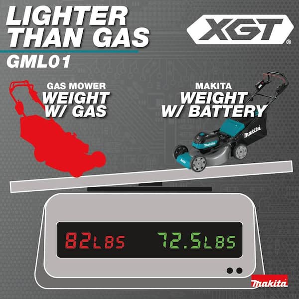 Makita 40V max XGT 21in Lawn Mower Self Propelled Commercial 8Ah Kit  GML01PL - Acme Tools