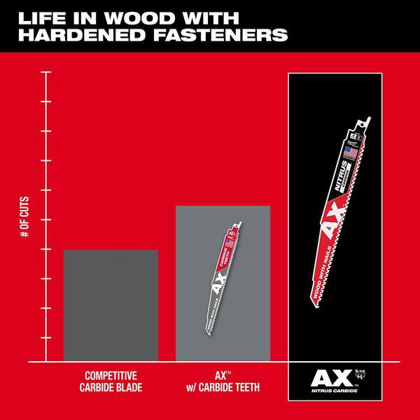 Milwaukee 12 in. 5 TPI NITRUS AX Carbide Teeth Demolition Nail