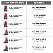 M12 FUEL 12V Lithium-Ion Brushless Cordless 1/4 in. Hex Impact Driver w/One 4.0 Ah and One 2.0 Ah Batteries and Charger