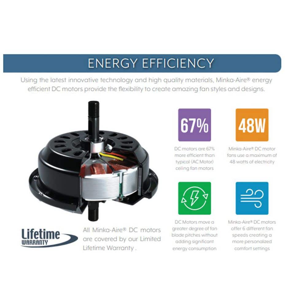Slipstream 65" Coal 8-Blade Smart LED Ceiling Fan with Remote