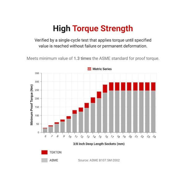TEKTON 3/8 in. Drive x 20 mm Deep 6-Point Socket SHD13120 - The