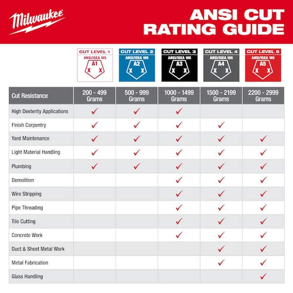 Milwaukee X-Large Red Nitrile Level Cut Resistant Impact Gloves