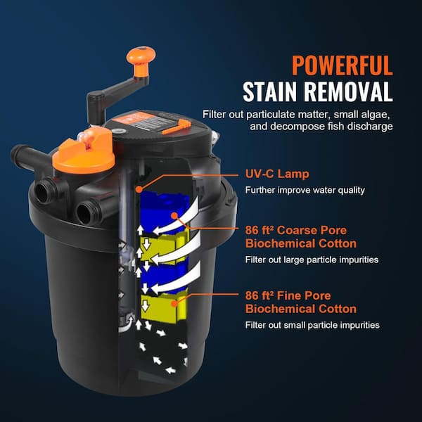SKYSHALO Bio Pressure Pond Filter 1600 Gallons 1580 GPH
