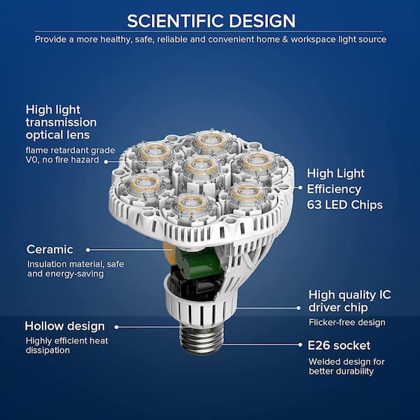 Honeywell 300-Watt Equivalent LED Grey Deformable Garage Light (1