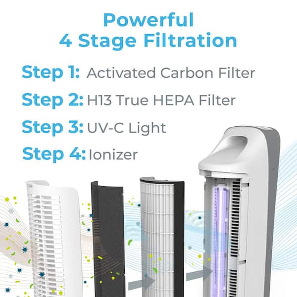 PureZone 990 sq.ft. True HEPA Room Air Purifier in White w/3-Fan Speeds,Smart Air Quality Monitor,Filter Reset Indicator
