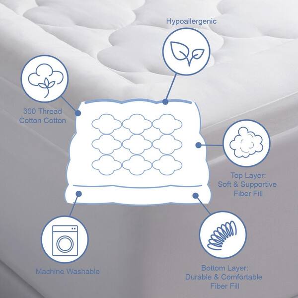 Blueberry Waterproof Mattress Pad -Made in the USA- Jillian's Drawers