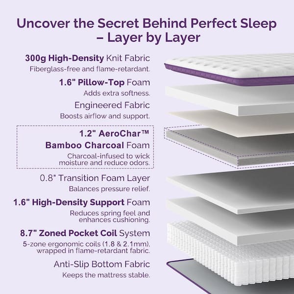 King Size Medium Firm Hybrid Innerspring Memory Foam 14 in. 5-Zone Pillow Top Bed-in-a-Box Mattress