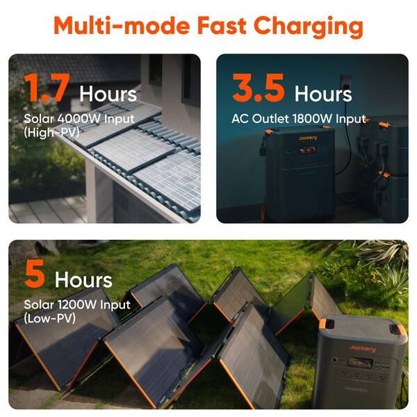 Jackery 7200-Watt/14400-Watt Peak Solar Generator 5K Plus Push Button Start  w/ 2-Pieces 500X Solar Panels for Whole-Home Backup SG5000Plus+500Xx2 - The  Home Depot