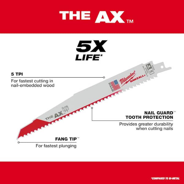 SAWZALL 9 in. 5 TPI Bi-Metal Reciprocating Saw Blade Set W/Carbide AX Blade (14-Piece)