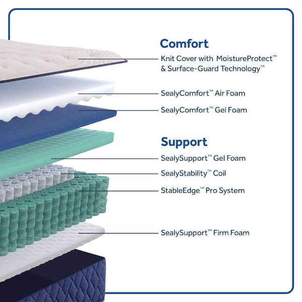 Farley Elm Queen Firm Innerspring 12.5 in. Tight Top Mattress