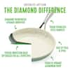 GreenLife Diamond 2-Piece Aluminum Ceramic Nonstick Frying Pan Set in  Turquoise CC002347-001 - The Home Depot