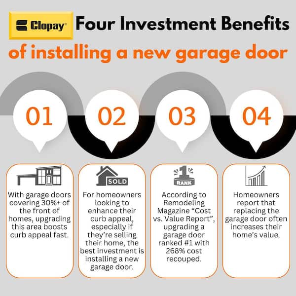 Clopay Roll-Up Collection 6 ft. x 7 ft. Non-Insulated Glossy White Garage Door without Windows RU67GW