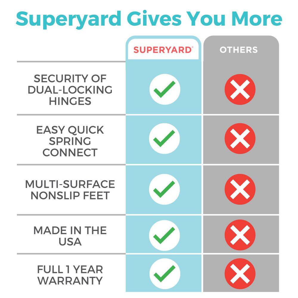 26 in. Superyard 6-Panel Play Yard and Barrier with Wall Mounts
