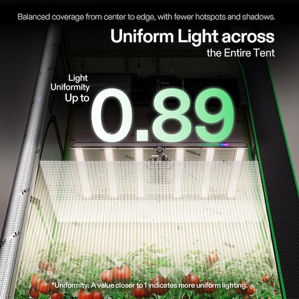 VIVOSUN LumaLight 500W Full Spectrum LED Grow Light with Deep