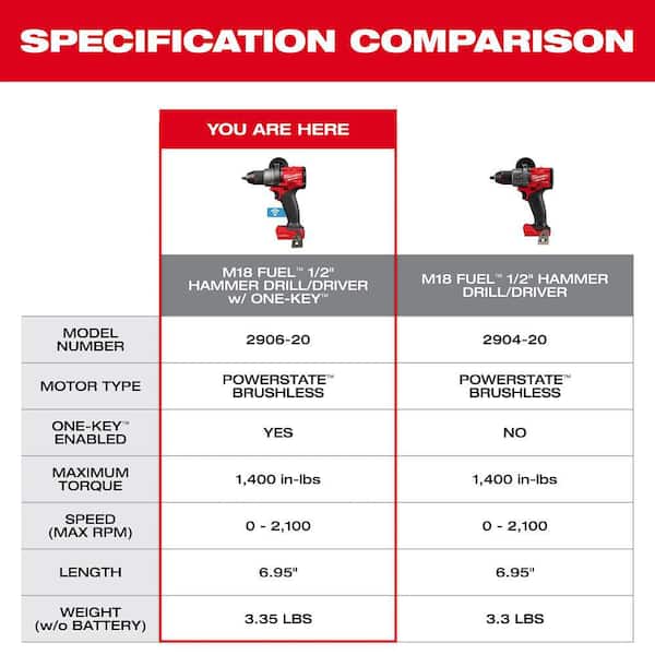 Milwaukee M18 FUEL ONE-KEY 18V Lithium-Ion Brushless Cordless 1/2