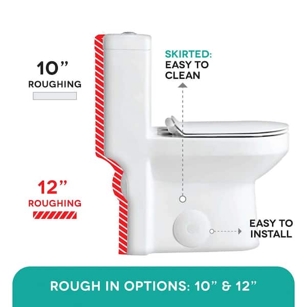 Fine Fixtures Jawbone 10 In Rough 1 Piece 08 Gpf 58 Dual Flush Round Toilet White Seat Included Motb10w The