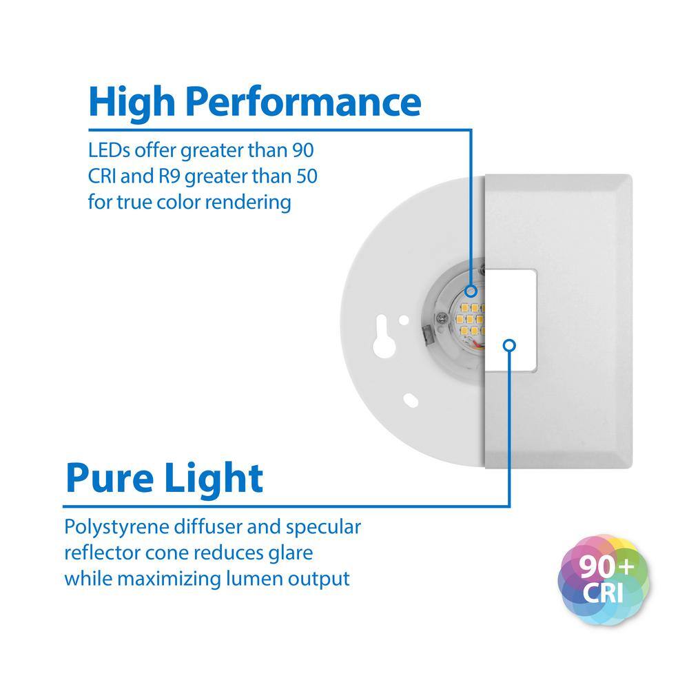 Satin White 4" Square LED Flush Mount Ceiling Light, Energy Efficient