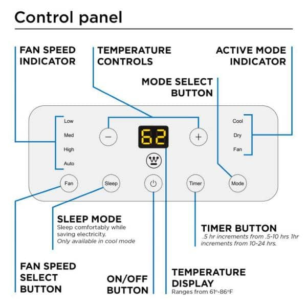 AC Heater Climate Air Conditioning Control Panel Fan Speed Button