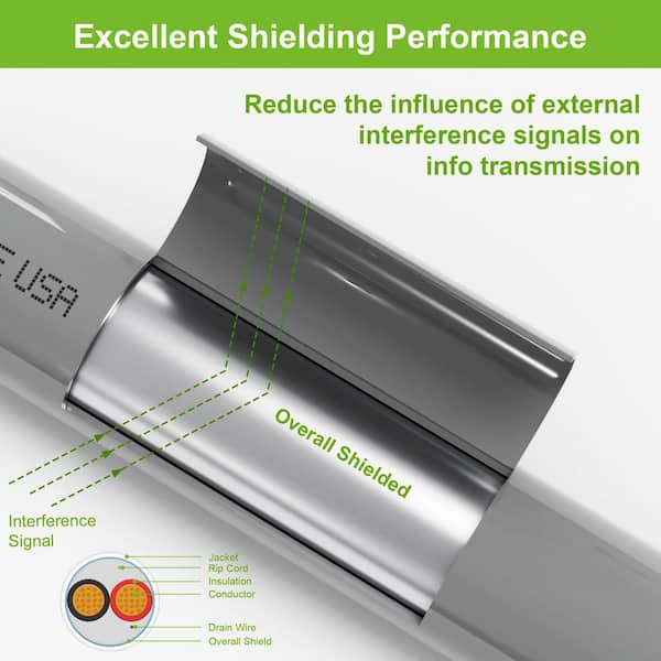 500 ft. 22 / 6 Gray CMR/CL3R Shielded Stranded Copper Security Burglar Station Sound Alarm Control Wire UV Resistant