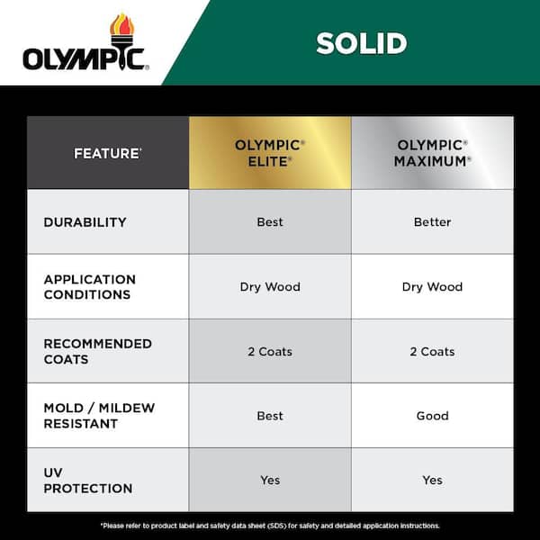 Elite 8 oz. SC-1007 Avalanche Solid Advanced Exterior Wood Stain Sample