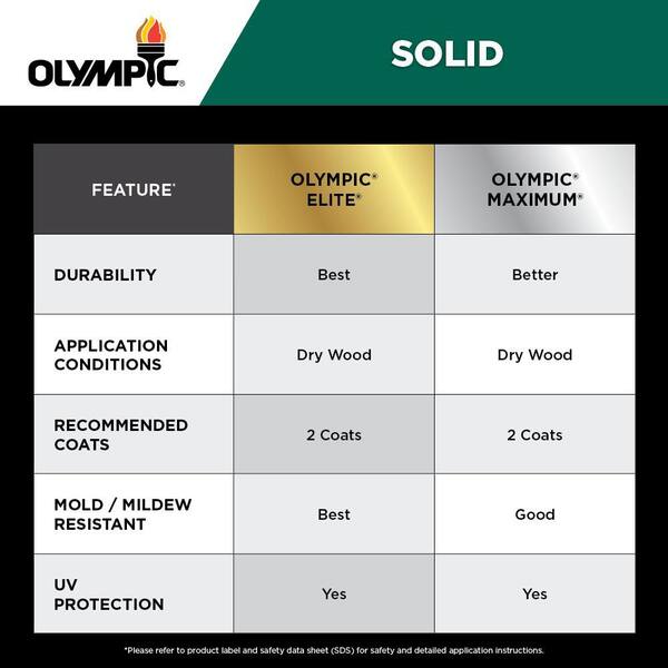 Elite 1 gal. SC-1068 Rocky Gray Solid Advanced Exterior Stain and Sealer in One