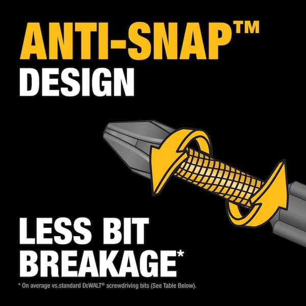 DEWALT - MAXFIT ULTRA 1/4 in. Hex Steel Screwdriving Bit Set (30-Piece)