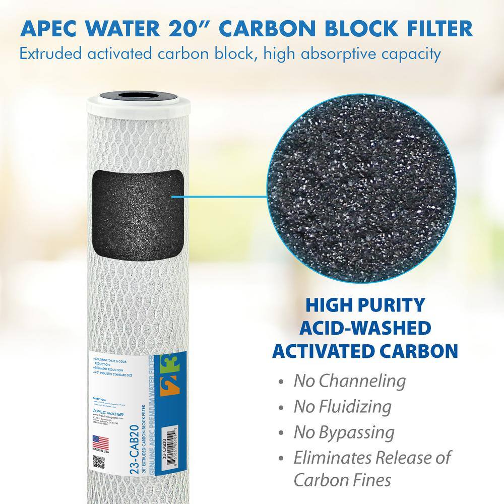 White 20" Carbon Block Replacement Filter Set
