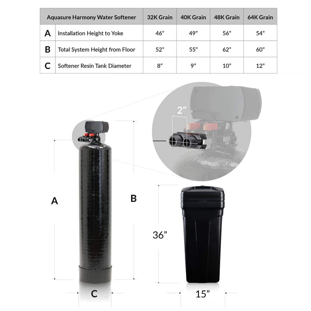 Aquasure 64,000 Grain Whole House Water Softener System