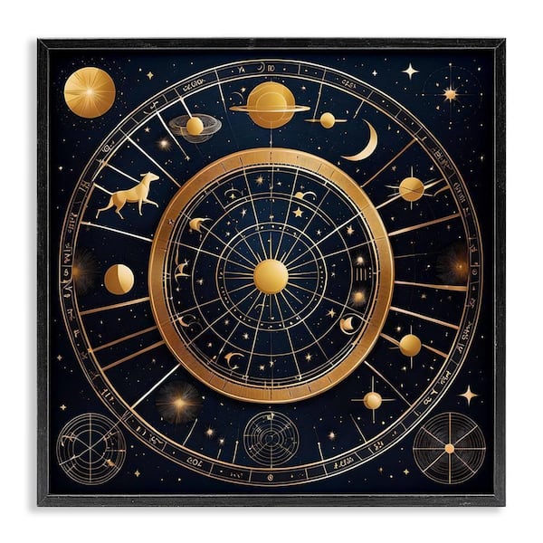 Stupell Industries Astrology Zodiac Birth Chart by Tabz Jones