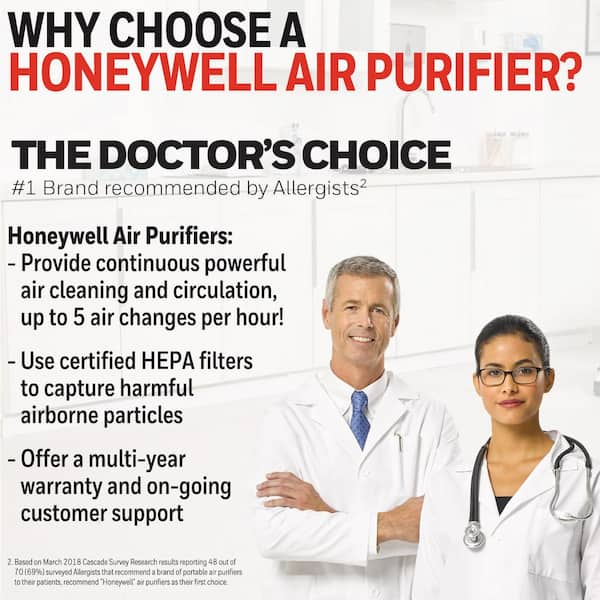 Honeywell HA106WHD Air Purifier with clean Filter . Works great outlet 155 SF rating