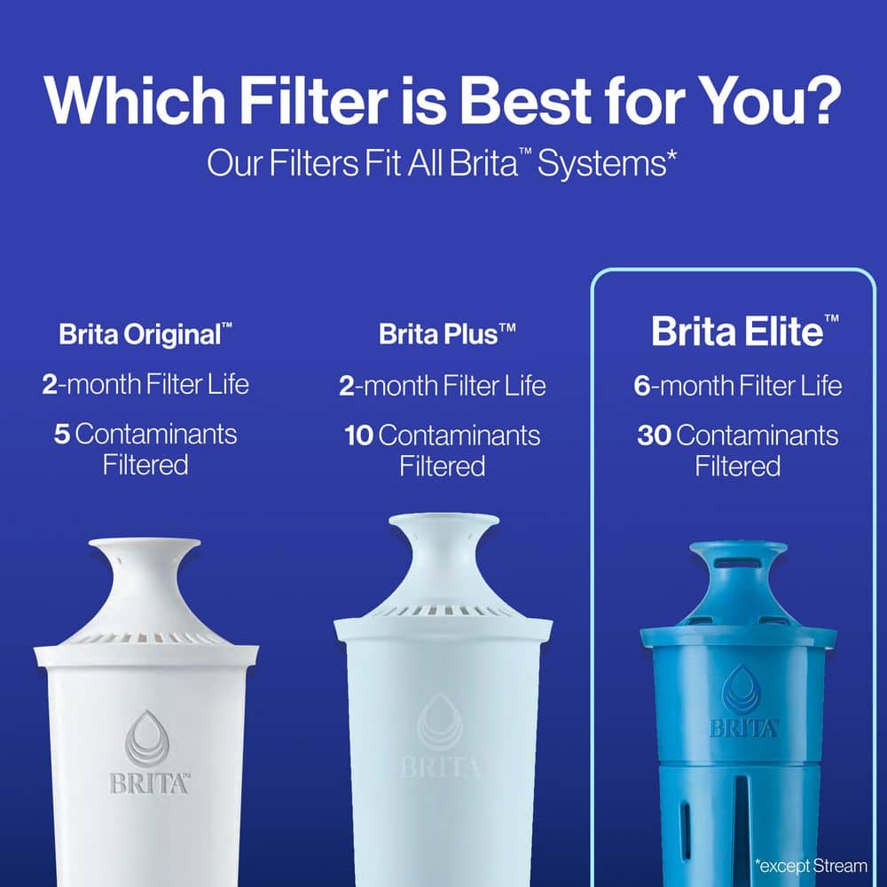 Brita Elite Blue Activated Carbon Water Pitcher Replacement Filter