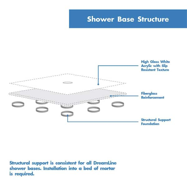 Barrier Free Shower - Five piece 54x36 - Subway Tile Look