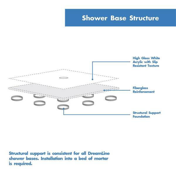 DreamLine DL-6040C-01 36x36 Neo-Angle Shower Base and QWALL-2