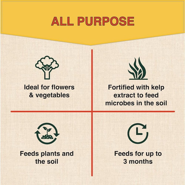 6 lb. Organic All Purpose Plant Food 5-5-5