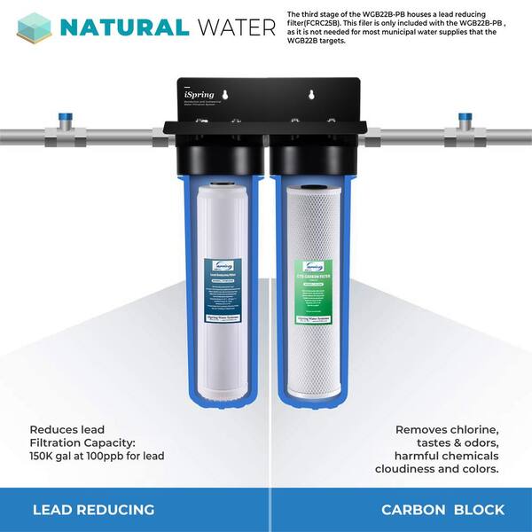 Customized Water Solutions by Flowpoint – Contact Us Now!