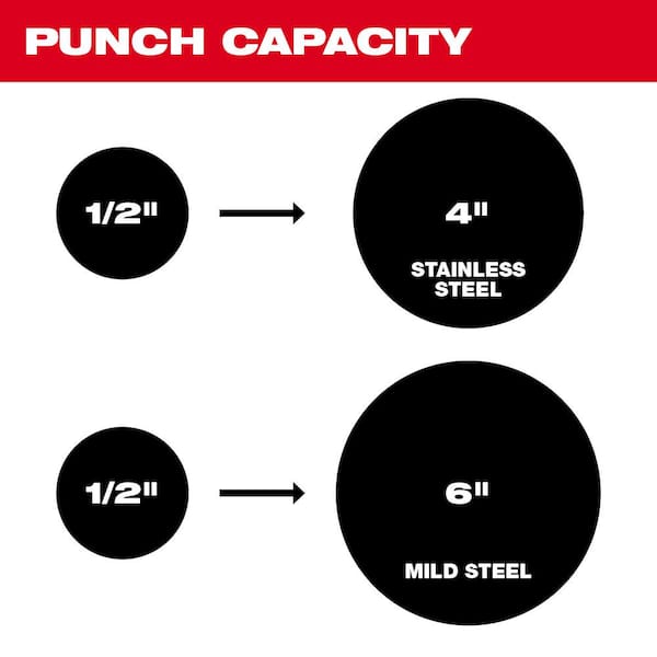 Milwaukee M18 18V Lithium-Ion 1/2 in. to 4 in. Force Logic High