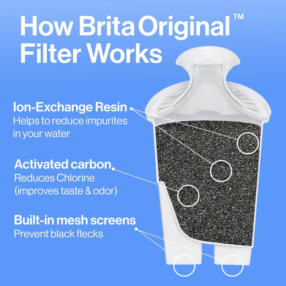 Brita 10-Cup White Plastic Water Filter Pitcher with Charcoal Filter