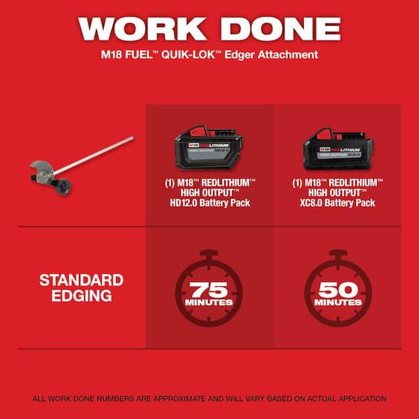 M18 FUEL 8 in. Edger Attachment for Milwaukee QUIK-LOK Attachment System