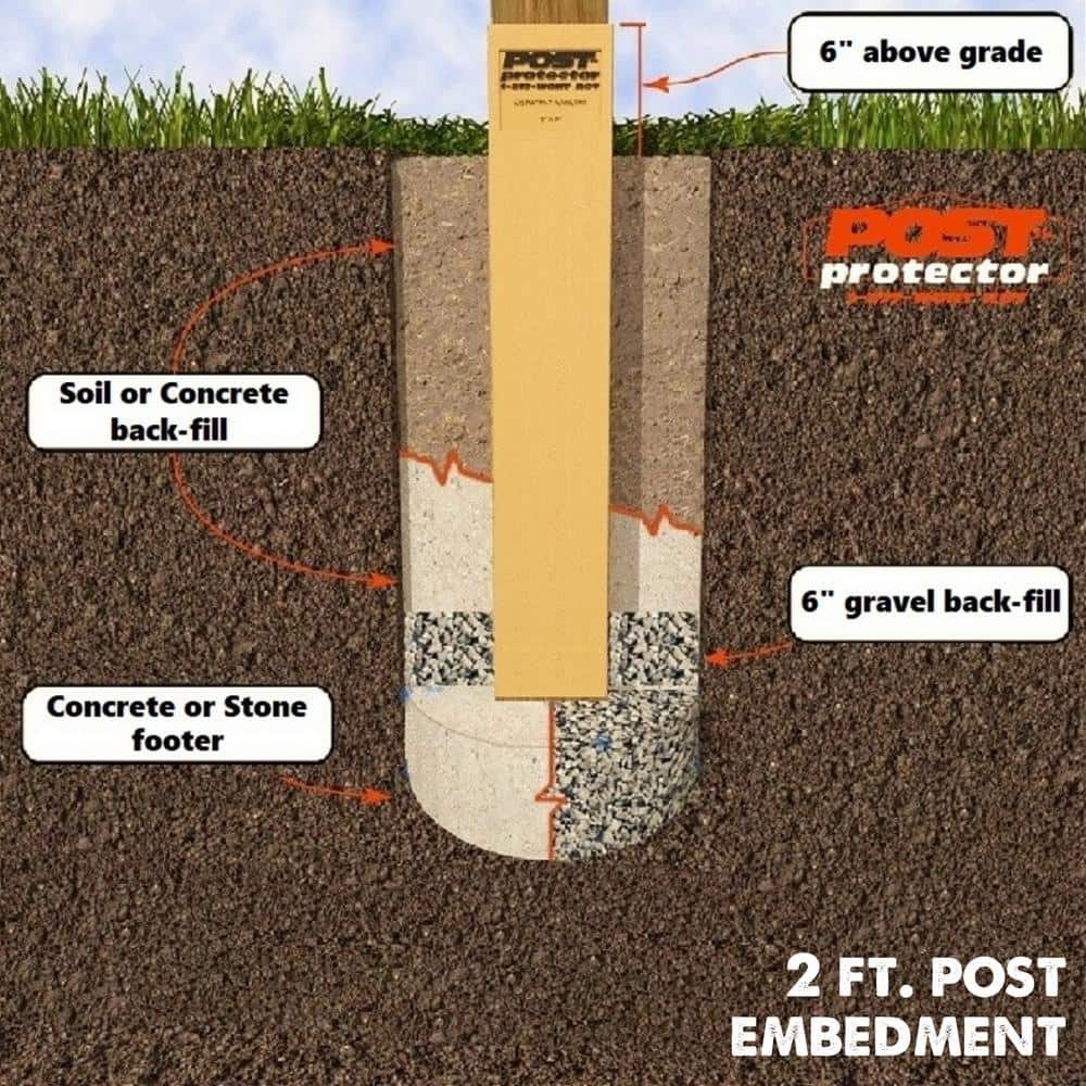 Post Protector 4 in. x 4 in. x 30 in. In-Ground HDPE Fence Post Decay ...