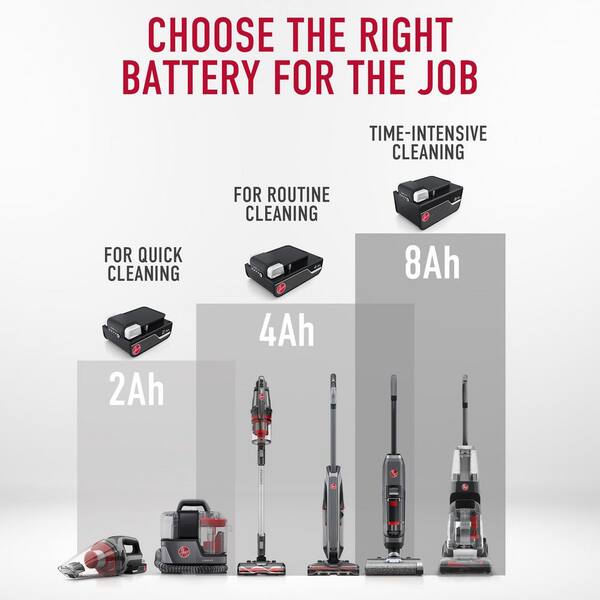 HOOVER ONEPWR 2.0 Ah Lithium-Ion Battery for Cordless Hand Vacuums
