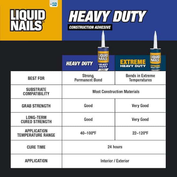 Liquid Nails 10 oz. Heavy Duty Construction Adhesive LN-901 - The Home Depot