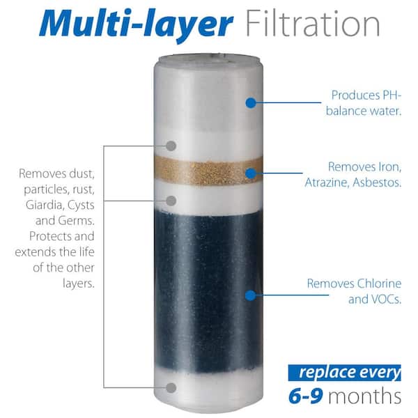 Countertop Multi Filtration Drinking Water Filter Dispenser in White Countertop Multi Filtration Drinking Water Filter Dispenser in White