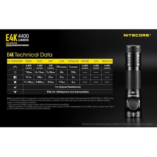 NITECORE 4400 Lumens Flashlight with USB Rechargeable Battery E4K