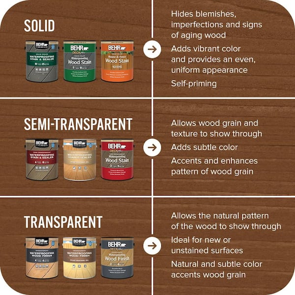 BEHR DECKplus 5 gal. #ST-115 Antique Brass Semi-Transparent